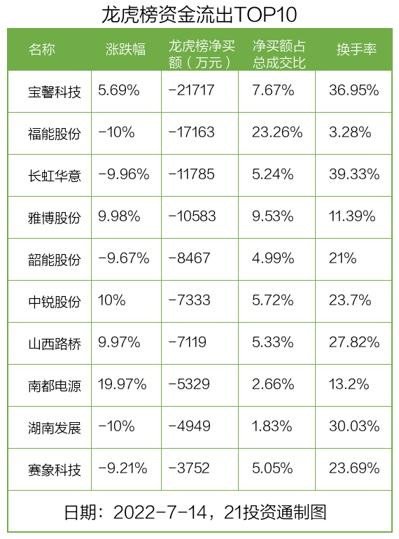 600363 联创光电(600363)  第2张