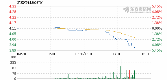 苏常柴A历史交易数据(苏常柴)  第1张