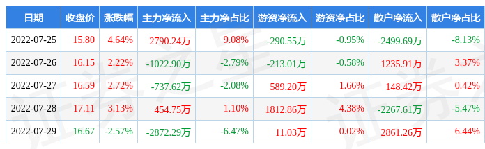 佳禾智能股吧(佳禾智能)  第1张