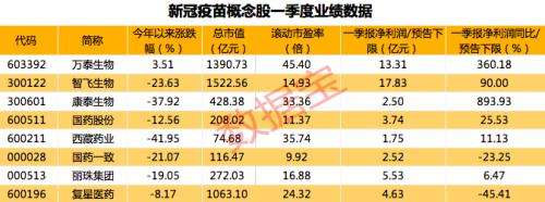 沃森生物股票(万泰生物股票)  第2张