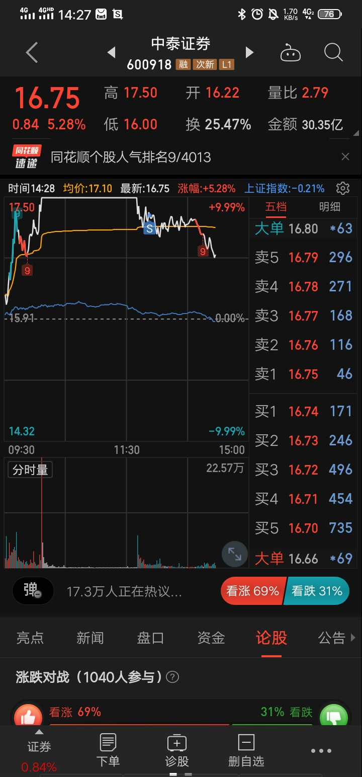 中泰证券股票怎么样(中泰证券股票)  第2张