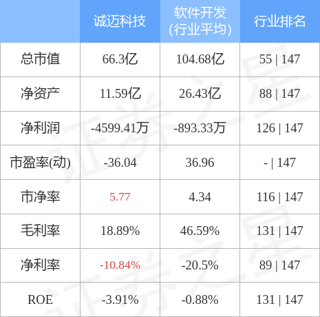 安泰科技股票(诚迈科技股票)  第2张