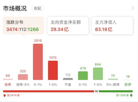 隆基股票行情今天(隆基股票行情)  第2张