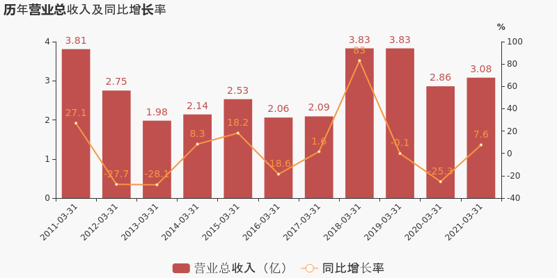 广聚能源最新消息(广聚能源)  第2张