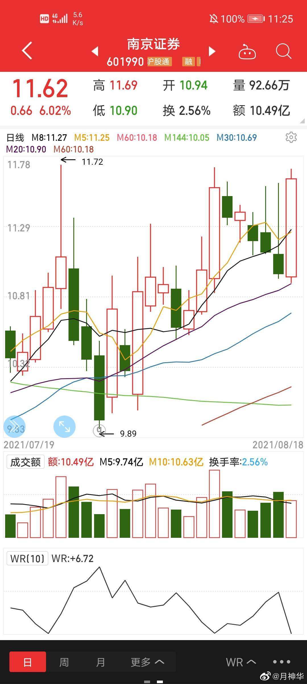 601990股票行情(601990)  第2张