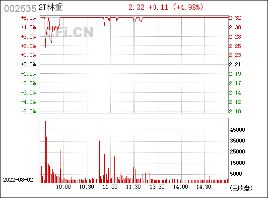 st林重公司会重组吗(st林重)  第2张