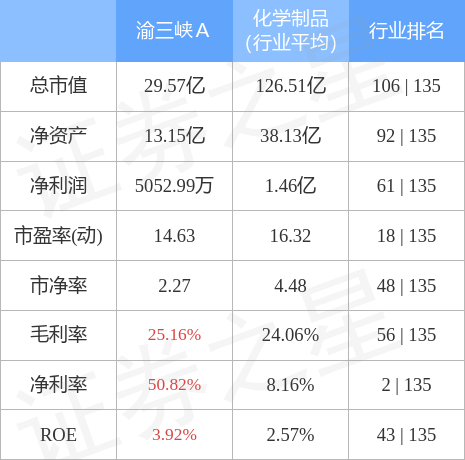 渝三峡A股权结构图(渝三峡a股)  第2张