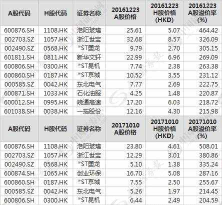 溢多利股票代码是多少(溢多利股票)  第1张