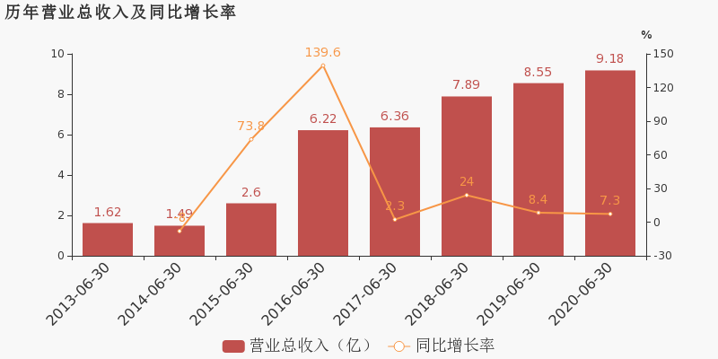 溢多利股票代码是多少(溢多利股票)  第2张