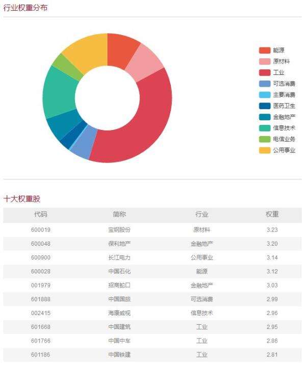 博时主题行业基金净值天天基金网(博时主题)  第2张