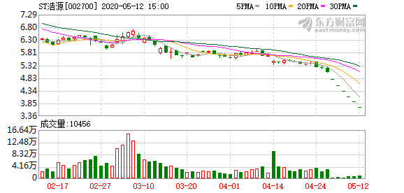 st浩源维权(ST浩源)  第1张