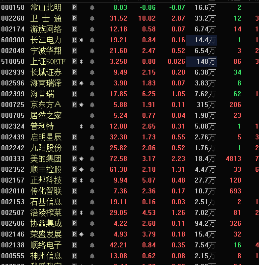 000158 常山北明股吧(常山北明股吧)  第1张