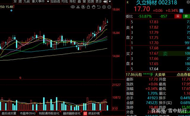 银轮股份(银轮股份)  第1张