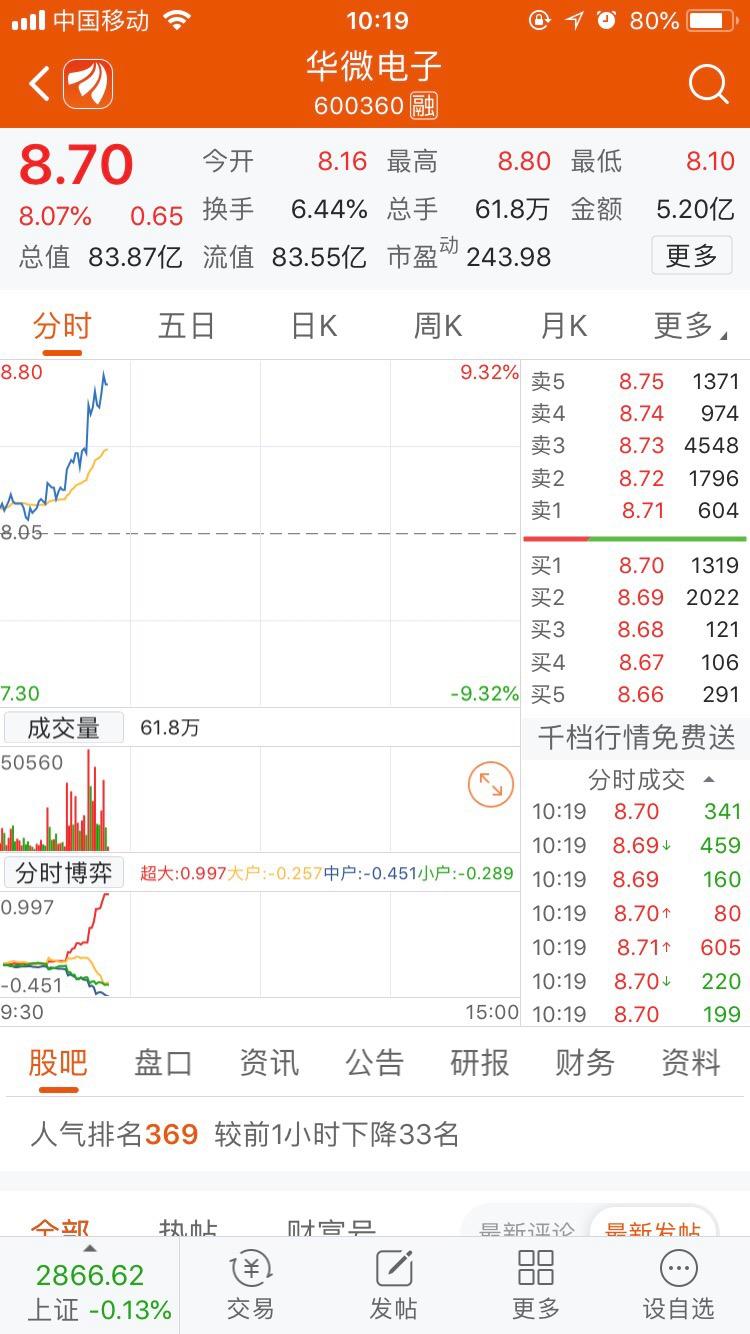 华微电子股票股吧同花顺手机财经(华微电子股票股吧)  第1张