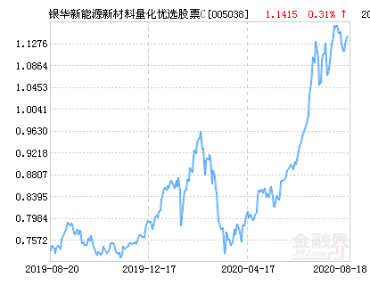 宁德股票(宁德新能源股票)  第2张