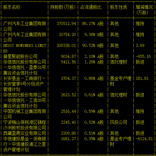 粤泰股份股票股吧(粤泰股份股票)  第2张