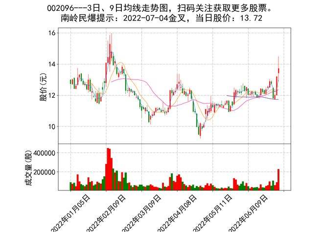 300080最新消息(300080)  第1张