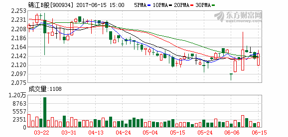 900934股票(900934)  第2张