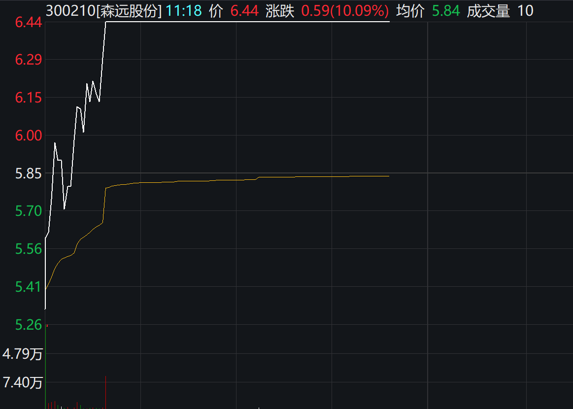 300249股票股吧(300249股票)  第1张