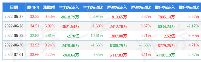 永太科技最新消息(永太科技)  第2张