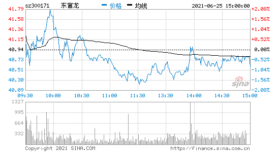 300171股吧东方财富(300171)  第1张