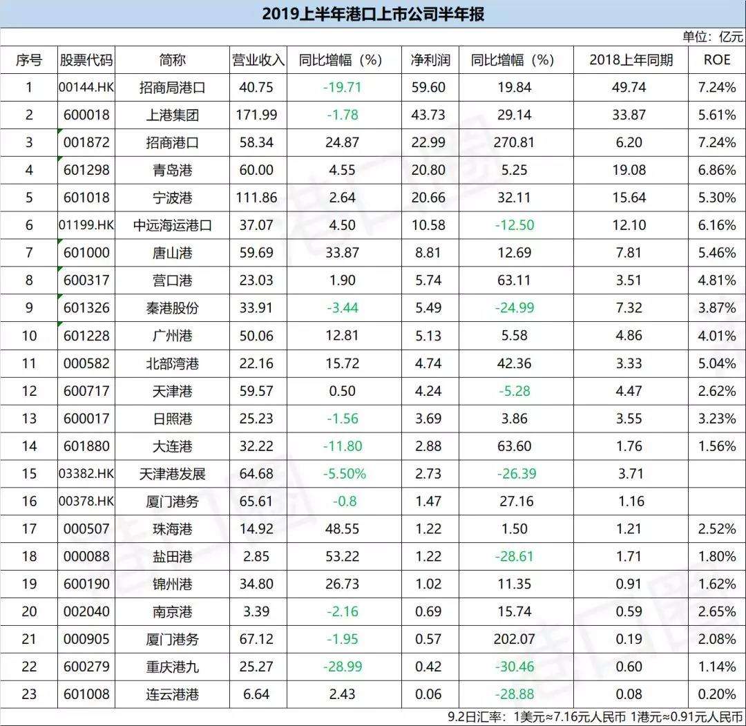 股票600018最新价格(股票600018)  第1张