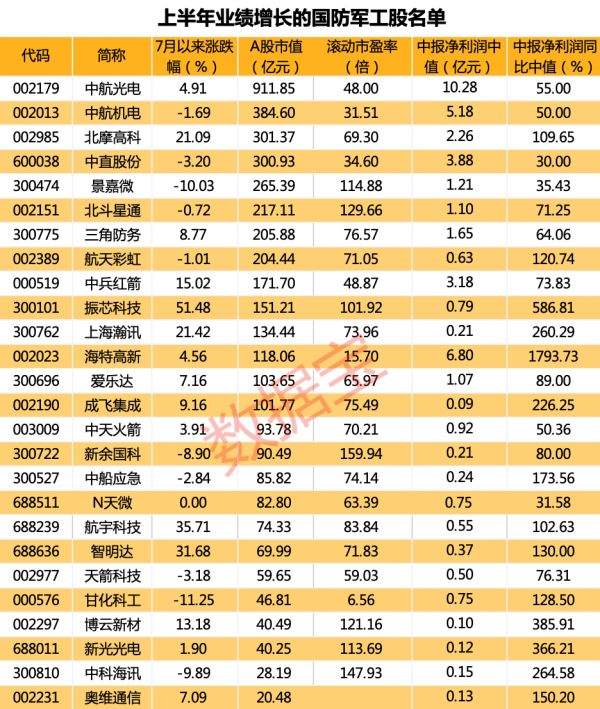 长城军工股票历史价格(长城军工股票)  第2张