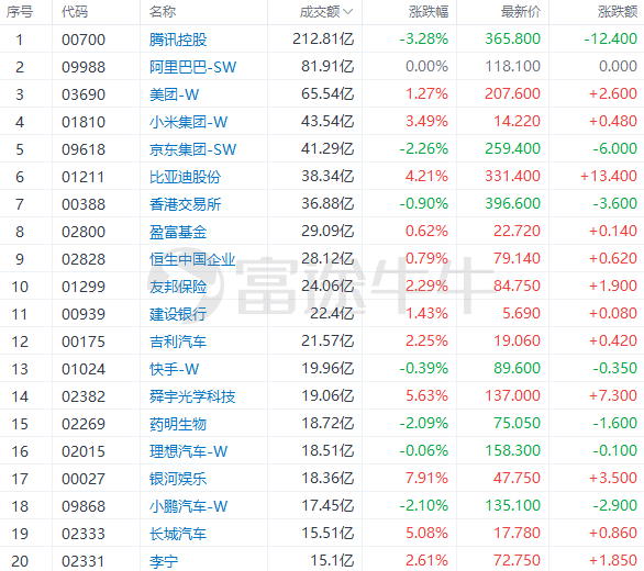 中国航空股票有哪些(中国航空股票)  第2张