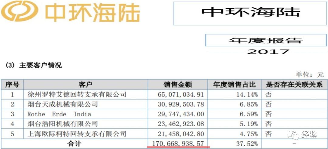 中环股票行情走势(中环股票)  第2张