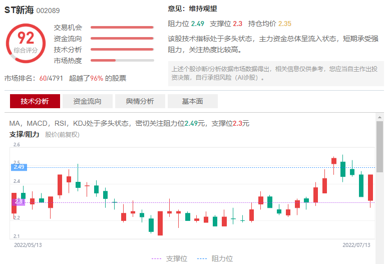 002089股票的简单介绍  第1张