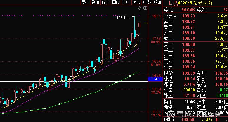 600586新浪财经(600586)  第1张