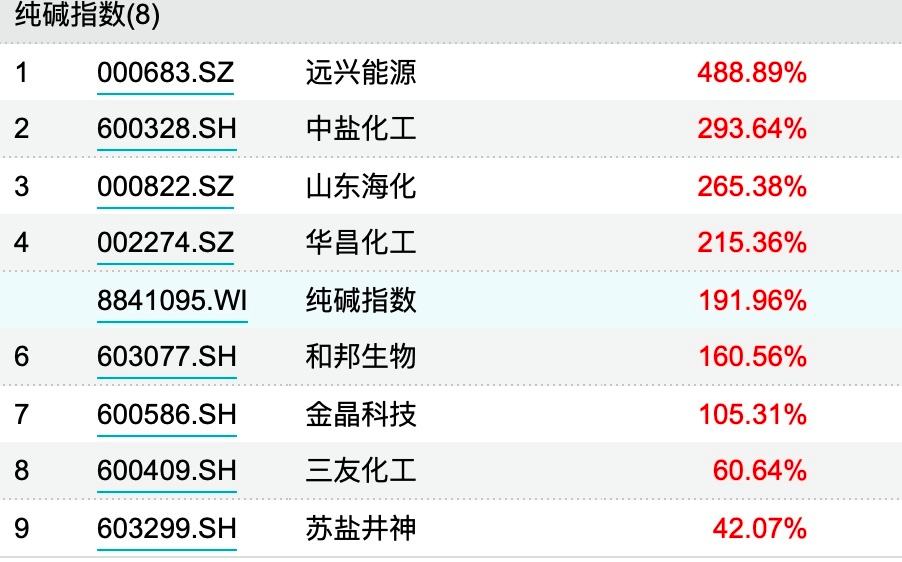 600586新浪财经(600586)  第2张