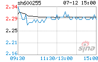 鑫科材料股票公告(鑫科材料股票)  第2张