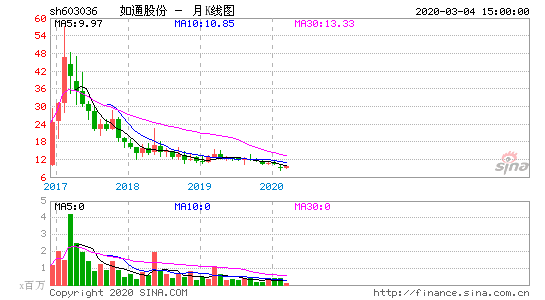 东风股份股票怎么不涨(东风股份股票)  第2张