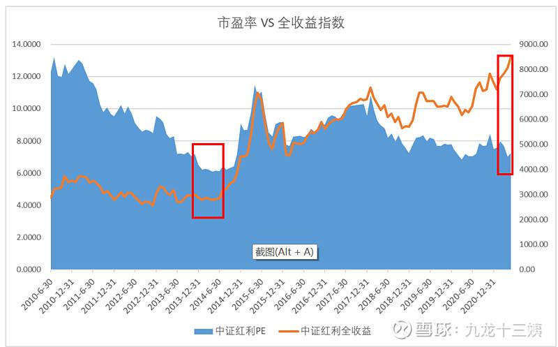 红利指数基金适合长期持有吗(红利指数)  第1张