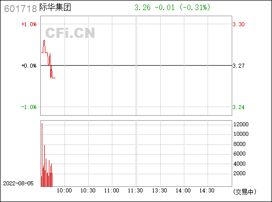 601718股票明天会涨不(601718股票)  第1张