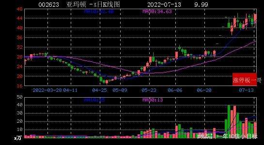 603507千股千评(603507)  第1张