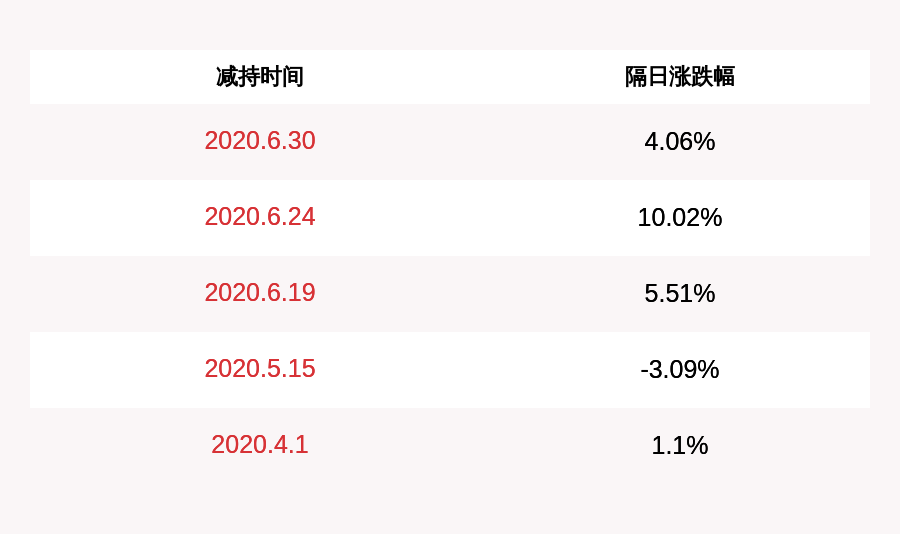 南卫股份股票(南卫股份)  第1张