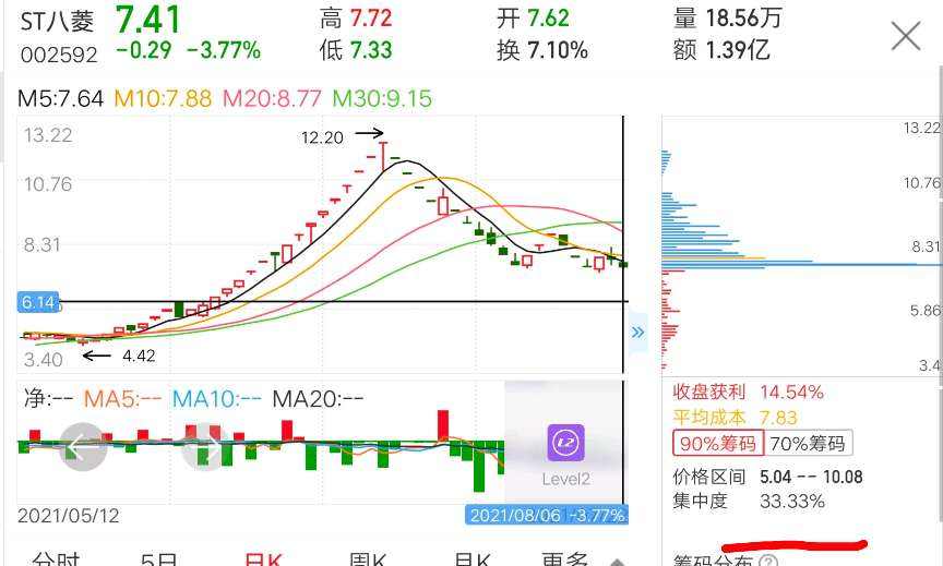 st八菱摘帽最新消息(st八菱)  第2张