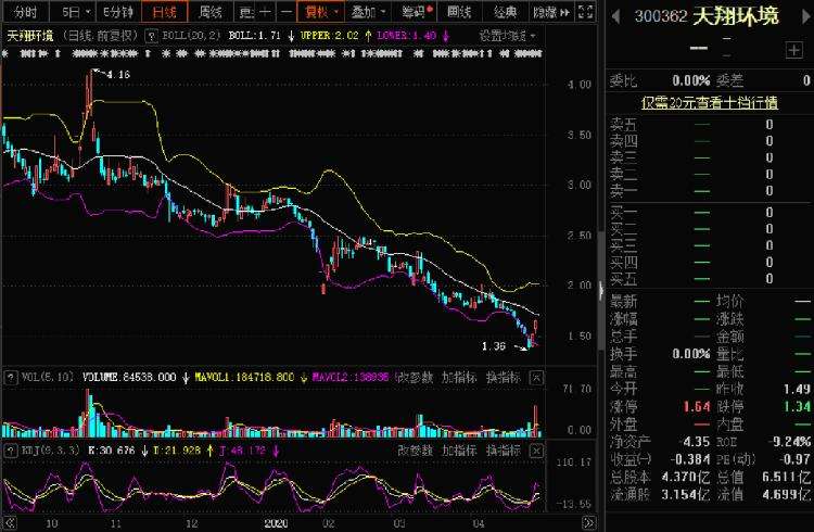 成都路桥股票历史交易数据(成都路桥股票)  第2张