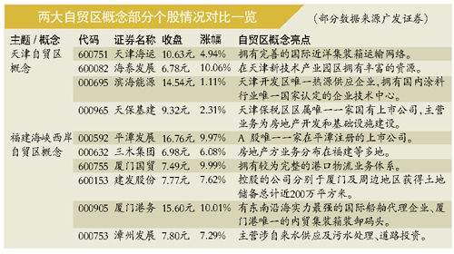 漳州发展股票的简单介绍  第1张