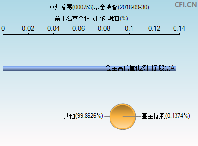 漳州发展股票的简单介绍  第2张