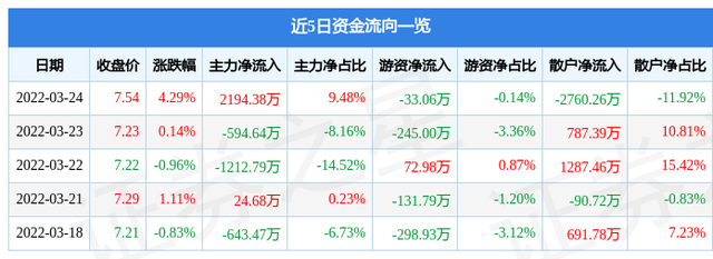 600353(600353)  第2张