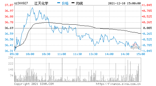 江天化工工资多少(江天化学)  第1张