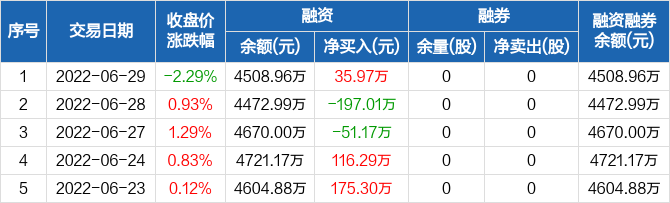 江天化工工资多少(江天化学)  第2张