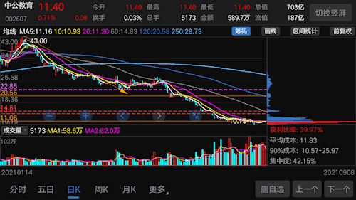 中公教育 股市(中公教育股票行情)  第1张