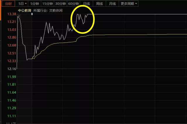 中公教育 股市(中公教育股票行情)  第2张