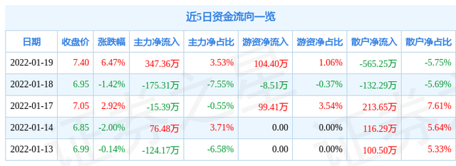 智能自控股票诊断(智能自控股票)  第1张