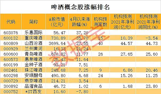 青岛啤酒股票行情(青岛啤酒股票)  第2张