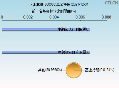 股票600863(股票600963)  第1张